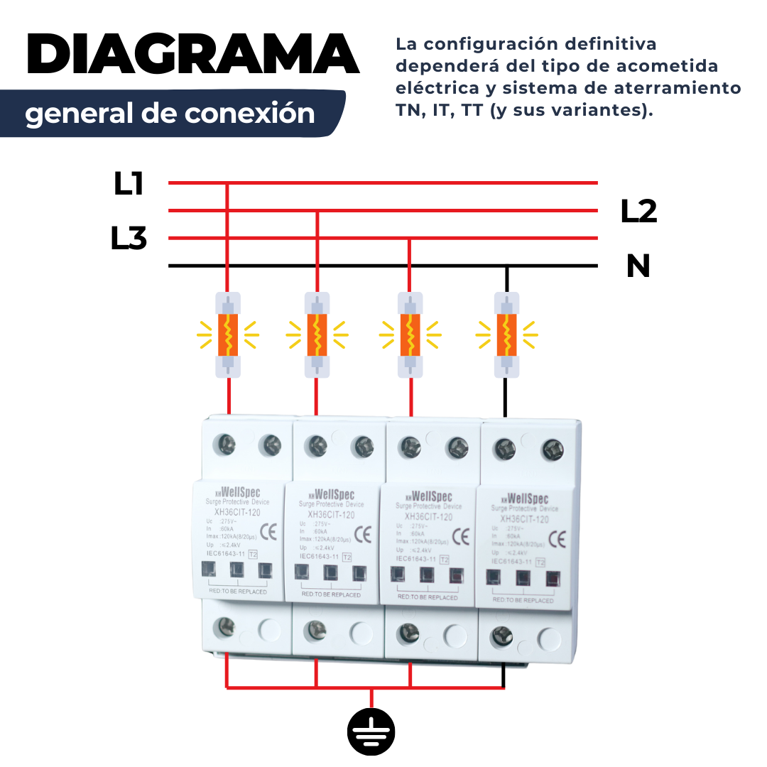 Supresor de pico 4P-120kA WellSpec - Image 2