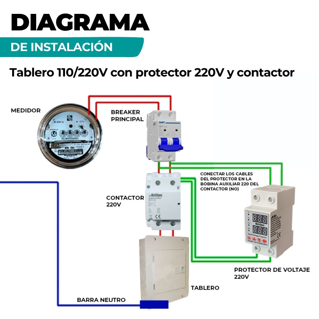 Protector de voltaje 220V-63A WellSpec - Image 5