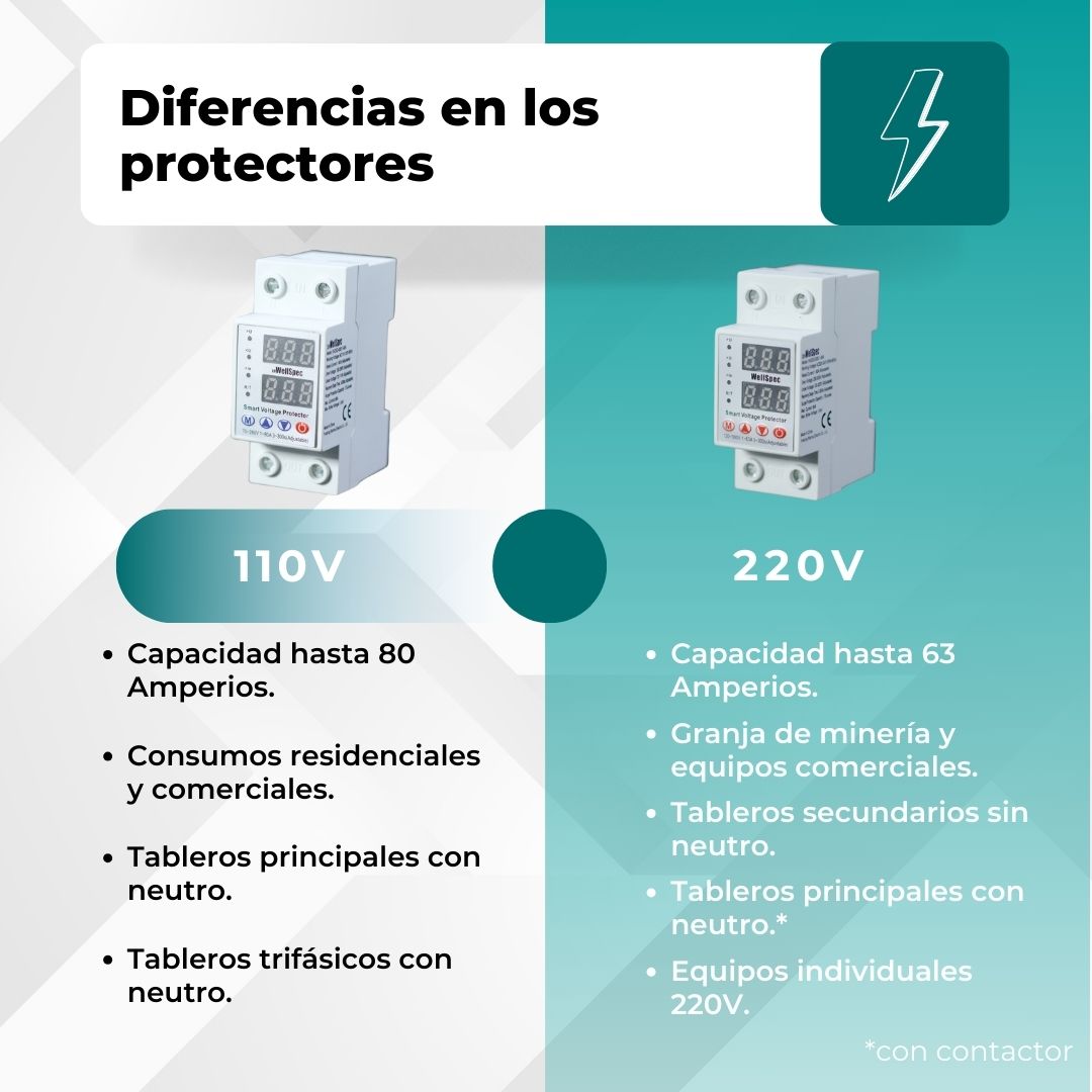 Protector de voltaje 120V-80A WellSpec - Image 6