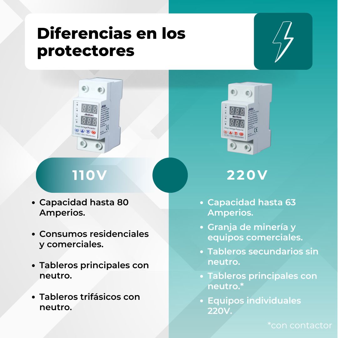 Protector de voltaje 220V-63A WellSpec - Image 7